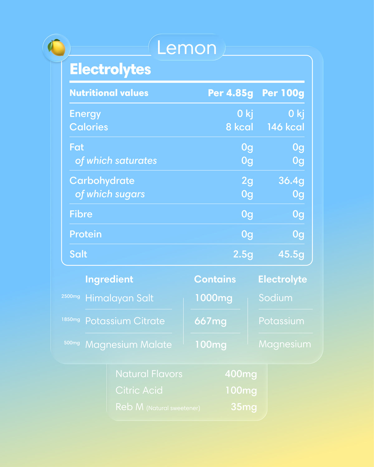 Elektrolyte