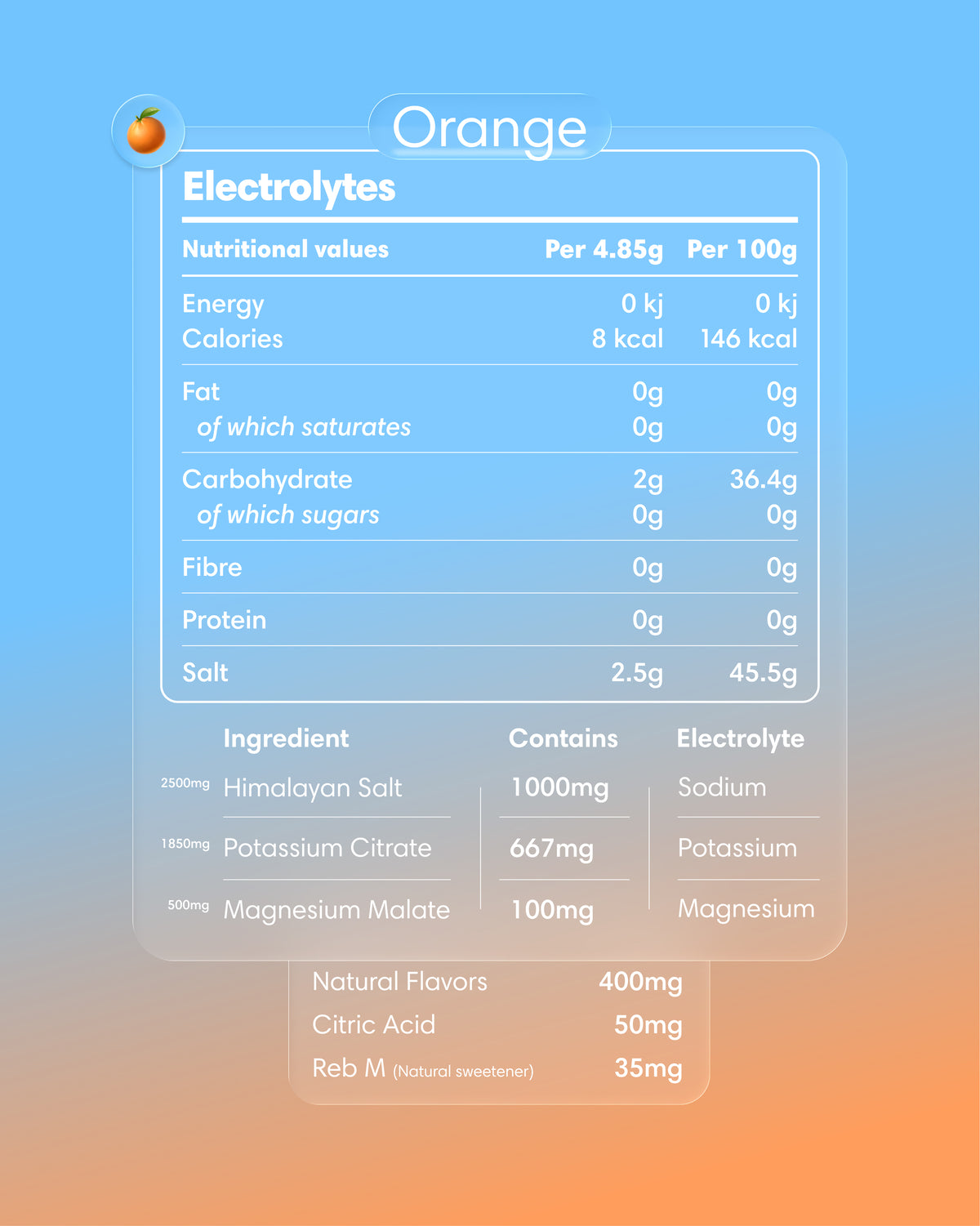 Elektrolyte