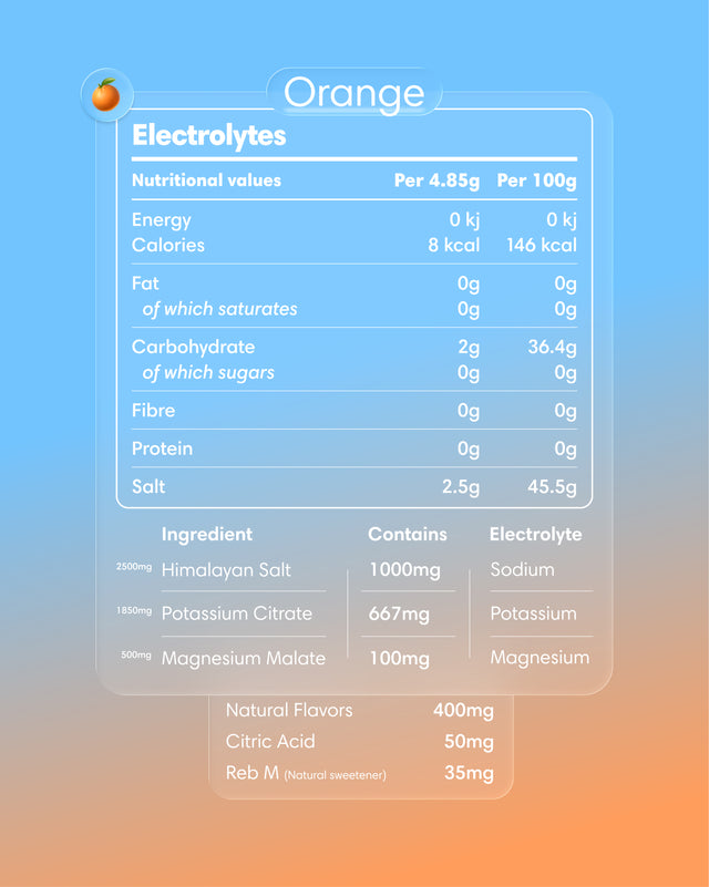 Elektrolyte